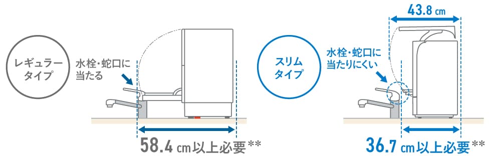 食洗機スリムタイプ